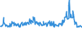 KN 85299049 /Exporte /Einheit = Preise (Euro/Tonne) /Partnerland: Deutschland /Meldeland: Eur27_2020 /85299049:Möbel und Gehäuse aus Anderen Stoffen als Holz, für Sende- und Empfangsgeräte für den Rundfunk Oder das Fernsehen, Fernsehkameras, Digitale Fotoapparate, Videokameraaufnahmeapparate, für Funkmess-, Funknavigations- und Funkfernsteuergeräte Sowie für Monitore und Projektoren, A.n.g.
