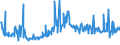 KN 85299049 /Exporte /Einheit = Preise (Euro/Tonne) /Partnerland: Daenemark /Meldeland: Eur27_2020 /85299049:Möbel und Gehäuse aus Anderen Stoffen als Holz, für Sende- und Empfangsgeräte für den Rundfunk Oder das Fernsehen, Fernsehkameras, Digitale Fotoapparate, Videokameraaufnahmeapparate, für Funkmess-, Funknavigations- und Funkfernsteuergeräte Sowie für Monitore und Projektoren, A.n.g.