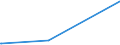 KN 85299049 /Exporte /Einheit = Preise (Euro/Tonne) /Partnerland: Togo /Meldeland: Eur27_2020 /85299049:Möbel und Gehäuse aus Anderen Stoffen als Holz, für Sende- und Empfangsgeräte für den Rundfunk Oder das Fernsehen, Fernsehkameras, Digitale Fotoapparate, Videokameraaufnahmeapparate, für Funkmess-, Funknavigations- und Funkfernsteuergeräte Sowie für Monitore und Projektoren, A.n.g.