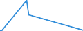 KN 85299049 /Exporte /Einheit = Preise (Euro/Tonne) /Partnerland: Benin /Meldeland: Europäische Union /85299049:Möbel und Gehäuse aus Anderen Stoffen als Holz, für Sende- und Empfangsgeräte für den Rundfunk Oder das Fernsehen, Fernsehkameras, Digitale Fotoapparate, Videokameraaufnahmeapparate, für Funkmess-, Funknavigations- und Funkfernsteuergeräte Sowie für Monitore und Projektoren, A.n.g.