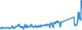 KN 85299092 /Exporte /Einheit = Preise (Euro/Tonne) /Partnerland: Deutschland /Meldeland: Eur27_2020 /85299092:Teile, Erkennbar AusschlieÃŸlich Oder HauptsÃ¤chlich FÃ¼r Fernsehkameras, FÃ¼r EmpfangsgerÃ¤te FÃ¼r den Rundfunk Oder das Fernsehen Sowie FÃ¼r Monitore und Projektoren, A.n.g. (Ausg. Antennen, MÃ¶bel und GehÃ¤use, Zusammengesetzte Elektronische Schaltungen `baugruppen` Sowie Monitore und Projektoren von der AusschlieÃŸlich Oder HauptsÃ¤chlich in Einer Automatischen  Datenverarbeitungsmaschine Verwendeten Art)