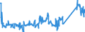 KN 85299092 /Exporte /Einheit = Preise (Euro/Tonne) /Partnerland: Tschechien /Meldeland: Eur27_2020 /85299092:Teile, Erkennbar AusschlieÃŸlich Oder HauptsÃ¤chlich FÃ¼r Fernsehkameras, FÃ¼r EmpfangsgerÃ¤te FÃ¼r den Rundfunk Oder das Fernsehen Sowie FÃ¼r Monitore und Projektoren, A.n.g. (Ausg. Antennen, MÃ¶bel und GehÃ¤use, Zusammengesetzte Elektronische Schaltungen `baugruppen` Sowie Monitore und Projektoren von der AusschlieÃŸlich Oder HauptsÃ¤chlich in Einer Automatischen  Datenverarbeitungsmaschine Verwendeten Art)
