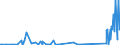 KN 85299092 /Exporte /Einheit = Preise (Euro/Tonne) /Partnerland: Usbekistan /Meldeland: Eur27_2020 /85299092:Teile, Erkennbar AusschlieÃŸlich Oder HauptsÃ¤chlich FÃ¼r Fernsehkameras, FÃ¼r EmpfangsgerÃ¤te FÃ¼r den Rundfunk Oder das Fernsehen Sowie FÃ¼r Monitore und Projektoren, A.n.g. (Ausg. Antennen, MÃ¶bel und GehÃ¤use, Zusammengesetzte Elektronische Schaltungen `baugruppen` Sowie Monitore und Projektoren von der AusschlieÃŸlich Oder HauptsÃ¤chlich in Einer Automatischen  Datenverarbeitungsmaschine Verwendeten Art)