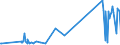 KN 85299092 /Exporte /Einheit = Preise (Euro/Tonne) /Partnerland: Kirgistan /Meldeland: Eur27_2020 /85299092:Teile, Erkennbar AusschlieÃŸlich Oder HauptsÃ¤chlich FÃ¼r Fernsehkameras, FÃ¼r EmpfangsgerÃ¤te FÃ¼r den Rundfunk Oder das Fernsehen Sowie FÃ¼r Monitore und Projektoren, A.n.g. (Ausg. Antennen, MÃ¶bel und GehÃ¤use, Zusammengesetzte Elektronische Schaltungen `baugruppen` Sowie Monitore und Projektoren von der AusschlieÃŸlich Oder HauptsÃ¤chlich in Einer Automatischen  Datenverarbeitungsmaschine Verwendeten Art)