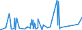 KN 85299092 /Exporte /Einheit = Preise (Euro/Tonne) /Partnerland: Libyen /Meldeland: Eur27_2020 /85299092:Teile, Erkennbar AusschlieÃŸlich Oder HauptsÃ¤chlich FÃ¼r Fernsehkameras, FÃ¼r EmpfangsgerÃ¤te FÃ¼r den Rundfunk Oder das Fernsehen Sowie FÃ¼r Monitore und Projektoren, A.n.g. (Ausg. Antennen, MÃ¶bel und GehÃ¤use, Zusammengesetzte Elektronische Schaltungen `baugruppen` Sowie Monitore und Projektoren von der AusschlieÃŸlich Oder HauptsÃ¤chlich in Einer Automatischen  Datenverarbeitungsmaschine Verwendeten Art)