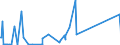 KN 85299092 /Exporte /Einheit = Preise (Euro/Tonne) /Partnerland: Mauretanien /Meldeland: Eur27_2020 /85299092:Teile, Erkennbar AusschlieÃŸlich Oder HauptsÃ¤chlich FÃ¼r Fernsehkameras, FÃ¼r EmpfangsgerÃ¤te FÃ¼r den Rundfunk Oder das Fernsehen Sowie FÃ¼r Monitore und Projektoren, A.n.g. (Ausg. Antennen, MÃ¶bel und GehÃ¤use, Zusammengesetzte Elektronische Schaltungen `baugruppen` Sowie Monitore und Projektoren von der AusschlieÃŸlich Oder HauptsÃ¤chlich in Einer Automatischen  Datenverarbeitungsmaschine Verwendeten Art)