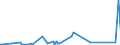 KN 85299092 /Exporte /Einheit = Preise (Euro/Tonne) /Partnerland: Guinea /Meldeland: Eur27_2020 /85299092:Teile, Erkennbar AusschlieÃŸlich Oder HauptsÃ¤chlich FÃ¼r Fernsehkameras, FÃ¼r EmpfangsgerÃ¤te FÃ¼r den Rundfunk Oder das Fernsehen Sowie FÃ¼r Monitore und Projektoren, A.n.g. (Ausg. Antennen, MÃ¶bel und GehÃ¤use, Zusammengesetzte Elektronische Schaltungen `baugruppen` Sowie Monitore und Projektoren von der AusschlieÃŸlich Oder HauptsÃ¤chlich in Einer Automatischen  Datenverarbeitungsmaschine Verwendeten Art)