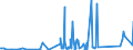 KN 85299092 /Exporte /Einheit = Preise (Euro/Tonne) /Partnerland: Elfenbeink. /Meldeland: Eur27_2020 /85299092:Teile, Erkennbar AusschlieÃŸlich Oder HauptsÃ¤chlich FÃ¼r Fernsehkameras, FÃ¼r EmpfangsgerÃ¤te FÃ¼r den Rundfunk Oder das Fernsehen Sowie FÃ¼r Monitore und Projektoren, A.n.g. (Ausg. Antennen, MÃ¶bel und GehÃ¤use, Zusammengesetzte Elektronische Schaltungen `baugruppen` Sowie Monitore und Projektoren von der AusschlieÃŸlich Oder HauptsÃ¤chlich in Einer Automatischen  Datenverarbeitungsmaschine Verwendeten Art)