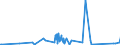 KN 85299092 /Exporte /Einheit = Preise (Euro/Tonne) /Partnerland: Benin /Meldeland: Eur27_2020 /85299092:Teile, Erkennbar AusschlieÃŸlich Oder HauptsÃ¤chlich FÃ¼r Fernsehkameras, FÃ¼r EmpfangsgerÃ¤te FÃ¼r den Rundfunk Oder das Fernsehen Sowie FÃ¼r Monitore und Projektoren, A.n.g. (Ausg. Antennen, MÃ¶bel und GehÃ¤use, Zusammengesetzte Elektronische Schaltungen `baugruppen` Sowie Monitore und Projektoren von der AusschlieÃŸlich Oder HauptsÃ¤chlich in Einer Automatischen  Datenverarbeitungsmaschine Verwendeten Art)
