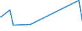 KN 85299092 /Exporte /Einheit = Preise (Euro/Tonne) /Partnerland: Burundi /Meldeland: Eur27_2020 /85299092:Teile, Erkennbar AusschlieÃŸlich Oder HauptsÃ¤chlich FÃ¼r Fernsehkameras, FÃ¼r EmpfangsgerÃ¤te FÃ¼r den Rundfunk Oder das Fernsehen Sowie FÃ¼r Monitore und Projektoren, A.n.g. (Ausg. Antennen, MÃ¶bel und GehÃ¤use, Zusammengesetzte Elektronische Schaltungen `baugruppen` Sowie Monitore und Projektoren von der AusschlieÃŸlich Oder HauptsÃ¤chlich in Einer Automatischen  Datenverarbeitungsmaschine Verwendeten Art)