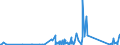 KN 85299092 /Exporte /Einheit = Preise (Euro/Tonne) /Partnerland: Tansania /Meldeland: Eur27_2020 /85299092:Teile, Erkennbar AusschlieÃŸlich Oder HauptsÃ¤chlich FÃ¼r Fernsehkameras, FÃ¼r EmpfangsgerÃ¤te FÃ¼r den Rundfunk Oder das Fernsehen Sowie FÃ¼r Monitore und Projektoren, A.n.g. (Ausg. Antennen, MÃ¶bel und GehÃ¤use, Zusammengesetzte Elektronische Schaltungen `baugruppen` Sowie Monitore und Projektoren von der AusschlieÃŸlich Oder HauptsÃ¤chlich in Einer Automatischen  Datenverarbeitungsmaschine Verwendeten Art)