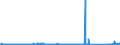 KN 85299097 /Exporte /Einheit = Preise (Euro/Tonne) /Partnerland: Schweden /Meldeland: Eur27_2020 /85299097:Teile, Erkennbar AusschlieÃŸlich Oder HauptsÃ¤chlich FÃ¼r SendegerÃ¤te Ohne Eingebautem EmpfangsgerÃ¤t FÃ¼r den Rundfunk Oder das Fernsehen, VideokameraaufnahmegerÃ¤te, Funkmess-, Funknavigations- und FunkfernsteuergerÃ¤te, A.n.g. (Ausg. Teile von Digitalen Fotoapparaten, Antennen und Antennenreflektoren Sowie Baugruppen `zusammengesetzte Elektronische Schaltungen`)