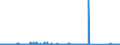 KN 85299097 /Exporte /Einheit = Preise (Euro/Tonne) /Partnerland: Finnland /Meldeland: Eur27_2020 /85299097:Teile, Erkennbar AusschlieÃŸlich Oder HauptsÃ¤chlich FÃ¼r SendegerÃ¤te Ohne Eingebautem EmpfangsgerÃ¤t FÃ¼r den Rundfunk Oder das Fernsehen, VideokameraaufnahmegerÃ¤te, Funkmess-, Funknavigations- und FunkfernsteuergerÃ¤te, A.n.g. (Ausg. Teile von Digitalen Fotoapparaten, Antennen und Antennenreflektoren Sowie Baugruppen `zusammengesetzte Elektronische Schaltungen`)