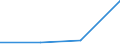 KN 85299099 /Exporte /Einheit = Preise (Euro/Tonne) /Partnerland: Irland /Meldeland: Eur27 /85299099:Teile, Erkennbar Ausschliesslich Oder Hauptsaechlich Fuer Sende- und Empfangsgeraete Fuer den Funksprech- Oder Funktelegraphieverkehr, den Rundfunk Oder das Fernsehen Sowie Fuer Funkmess-, Funknavigations- und Funkfernsteuergeraete, A.n.g.