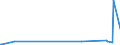 CN 85301000 /Exports /Unit = Prices (Euro/ton) /Partner: Guinea /Reporter: Eur27_2020 /85301000:Electrical Signalling, Safety or Traffic Control Equipment for Railways or Tramways (Excl. Mechanical or Electromechanical Equipment of Heading 8608)