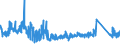 KN 8530 /Exporte /Einheit = Preise (Euro/Tonne) /Partnerland: Frankreich /Meldeland: Eur27_2020 /8530:VerkehrssignalgerÃ¤te, VerkehrssicherungsgerÃ¤te, VerkehrsÃ¼berwachungsgerÃ¤te und VerkehrssteuergerÃ¤te, Elektrisch, FÃ¼r Schienenwege Oder Dergl., StraÃŸen, BinnenwasserstraÃŸen, ParkplÃ¤tze Oder ParkhÃ¤user, Hafenanlagen Oder FlughÃ¤fen; Teile Davon (Ausg. Mechanische Oder Elektromechanische GerÃ¤te der Pos. 8608)