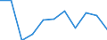 KN 8530 /Exporte /Einheit = Preise (Euro/Tonne) /Partnerland: Belgien/Luxemburg /Meldeland: Eur27 /8530:VerkehrssignalgerÃ¤te, VerkehrssicherungsgerÃ¤te, VerkehrsÃ¼berwachungsgerÃ¤te und VerkehrssteuergerÃ¤te, Elektrisch, FÃ¼r Schienenwege Oder Dergl., StraÃŸen, BinnenwasserstraÃŸen, ParkplÃ¤tze Oder ParkhÃ¤user, Hafenanlagen Oder FlughÃ¤fen; Teile Davon (Ausg. Mechanische Oder Elektromechanische GerÃ¤te der Pos. 8608)