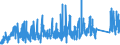 KN 8530 /Exporte /Einheit = Preise (Euro/Tonne) /Partnerland: Irland /Meldeland: Eur27_2020 /8530:VerkehrssignalgerÃ¤te, VerkehrssicherungsgerÃ¤te, VerkehrsÃ¼berwachungsgerÃ¤te und VerkehrssteuergerÃ¤te, Elektrisch, FÃ¼r Schienenwege Oder Dergl., StraÃŸen, BinnenwasserstraÃŸen, ParkplÃ¤tze Oder ParkhÃ¤user, Hafenanlagen Oder FlughÃ¤fen; Teile Davon (Ausg. Mechanische Oder Elektromechanische GerÃ¤te der Pos. 8608)