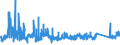 KN 8530 /Exporte /Einheit = Preise (Euro/Tonne) /Partnerland: Belgien /Meldeland: Eur27_2020 /8530:VerkehrssignalgerÃ¤te, VerkehrssicherungsgerÃ¤te, VerkehrsÃ¼berwachungsgerÃ¤te und VerkehrssteuergerÃ¤te, Elektrisch, FÃ¼r Schienenwege Oder Dergl., StraÃŸen, BinnenwasserstraÃŸen, ParkplÃ¤tze Oder ParkhÃ¤user, Hafenanlagen Oder FlughÃ¤fen; Teile Davon (Ausg. Mechanische Oder Elektromechanische GerÃ¤te der Pos. 8608)