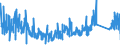 KN 8530 /Exporte /Einheit = Preise (Euro/Tonne) /Partnerland: Schweden /Meldeland: Eur27_2020 /8530:VerkehrssignalgerÃ¤te, VerkehrssicherungsgerÃ¤te, VerkehrsÃ¼berwachungsgerÃ¤te und VerkehrssteuergerÃ¤te, Elektrisch, FÃ¼r Schienenwege Oder Dergl., StraÃŸen, BinnenwasserstraÃŸen, ParkplÃ¤tze Oder ParkhÃ¤user, Hafenanlagen Oder FlughÃ¤fen; Teile Davon (Ausg. Mechanische Oder Elektromechanische GerÃ¤te der Pos. 8608)