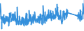 KN 8530 /Exporte /Einheit = Preise (Euro/Tonne) /Partnerland: Schweiz /Meldeland: Eur27_2020 /8530:VerkehrssignalgerÃ¤te, VerkehrssicherungsgerÃ¤te, VerkehrsÃ¼berwachungsgerÃ¤te und VerkehrssteuergerÃ¤te, Elektrisch, FÃ¼r Schienenwege Oder Dergl., StraÃŸen, BinnenwasserstraÃŸen, ParkplÃ¤tze Oder ParkhÃ¤user, Hafenanlagen Oder FlughÃ¤fen; Teile Davon (Ausg. Mechanische Oder Elektromechanische GerÃ¤te der Pos. 8608)