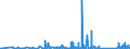 KN 8530 /Exporte /Einheit = Preise (Euro/Tonne) /Partnerland: Georgien /Meldeland: Eur27_2020 /8530:VerkehrssignalgerÃ¤te, VerkehrssicherungsgerÃ¤te, VerkehrsÃ¼berwachungsgerÃ¤te und VerkehrssteuergerÃ¤te, Elektrisch, FÃ¼r Schienenwege Oder Dergl., StraÃŸen, BinnenwasserstraÃŸen, ParkplÃ¤tze Oder ParkhÃ¤user, Hafenanlagen Oder FlughÃ¤fen; Teile Davon (Ausg. Mechanische Oder Elektromechanische GerÃ¤te der Pos. 8608)