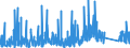 KN 8530 /Exporte /Einheit = Preise (Euro/Tonne) /Partnerland: Marokko /Meldeland: Eur27_2020 /8530:VerkehrssignalgerÃ¤te, VerkehrssicherungsgerÃ¤te, VerkehrsÃ¼berwachungsgerÃ¤te und VerkehrssteuergerÃ¤te, Elektrisch, FÃ¼r Schienenwege Oder Dergl., StraÃŸen, BinnenwasserstraÃŸen, ParkplÃ¤tze Oder ParkhÃ¤user, Hafenanlagen Oder FlughÃ¤fen; Teile Davon (Ausg. Mechanische Oder Elektromechanische GerÃ¤te der Pos. 8608)