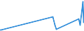 KN 8530 /Exporte /Einheit = Preise (Euro/Tonne) /Partnerland: Zentralaf.republik /Meldeland: Eur27_2020 /8530:VerkehrssignalgerÃ¤te, VerkehrssicherungsgerÃ¤te, VerkehrsÃ¼berwachungsgerÃ¤te und VerkehrssteuergerÃ¤te, Elektrisch, FÃ¼r Schienenwege Oder Dergl., StraÃŸen, BinnenwasserstraÃŸen, ParkplÃ¤tze Oder ParkhÃ¤user, Hafenanlagen Oder FlughÃ¤fen; Teile Davon (Ausg. Mechanische Oder Elektromechanische GerÃ¤te der Pos. 8608)