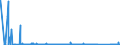 CN 85311030 /Exports /Unit = Prices (Euro/suppl. units) /Partner: Faroe Isles /Reporter: Eur27_2020 /85311030:Burglar or Fire Alarms and Similar Apparatus, for use in Buildings