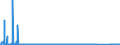 CN 85311030 /Exports /Unit = Prices (Euro/suppl. units) /Partner: Ukraine /Reporter: Eur27_2020 /85311030:Burglar or Fire Alarms and Similar Apparatus, for use in Buildings
