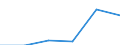 KN 85312090 /Exporte /Einheit = Preise (Euro/Tonne) /Partnerland: Norwegen /Meldeland: Eur27 /85312090:Anzeigetafeln mit Fluessigkristallanzeige 'lcd' Oder Leuchtdiodenanzeige 'led' (Ausg. Fuer Zivile Luftfahrzeuge der Unterposition 8531.20-10 Sowie von der Fuer Kraftfahrzeuge, Fahrraeder Oder Verkehrswege Verwendeten Art)