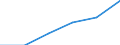 KN 85312090 /Exporte /Einheit = Preise (Euro/Tonne) /Partnerland: Schweden /Meldeland: Eur27 /85312090:Anzeigetafeln mit Fluessigkristallanzeige 'lcd' Oder Leuchtdiodenanzeige 'led' (Ausg. Fuer Zivile Luftfahrzeuge der Unterposition 8531.20-10 Sowie von der Fuer Kraftfahrzeuge, Fahrraeder Oder Verkehrswege Verwendeten Art)