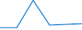 KN 85312090 /Exporte /Einheit = Preise (Euro/Tonne) /Partnerland: Tunesien /Meldeland: Eur27 /85312090:Anzeigetafeln mit Fluessigkristallanzeige 'lcd' Oder Leuchtdiodenanzeige 'led' (Ausg. Fuer Zivile Luftfahrzeuge der Unterposition 8531.20-10 Sowie von der Fuer Kraftfahrzeuge, Fahrraeder Oder Verkehrswege Verwendeten Art)
