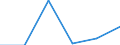 KN 85312090 /Exporte /Einheit = Preise (Euro/Tonne) /Partnerland: Aegypten /Meldeland: Eur27 /85312090:Anzeigetafeln mit Fluessigkristallanzeige 'lcd' Oder Leuchtdiodenanzeige 'led' (Ausg. Fuer Zivile Luftfahrzeuge der Unterposition 8531.20-10 Sowie von der Fuer Kraftfahrzeuge, Fahrraeder Oder Verkehrswege Verwendeten Art)