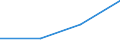 KN 85312090 /Exporte /Einheit = Preise (Euro/Tonne) /Partnerland: Ghana /Meldeland: Eur27 /85312090:Anzeigetafeln mit Fluessigkristallanzeige 'lcd' Oder Leuchtdiodenanzeige 'led' (Ausg. Fuer Zivile Luftfahrzeuge der Unterposition 8531.20-10 Sowie von der Fuer Kraftfahrzeuge, Fahrraeder Oder Verkehrswege Verwendeten Art)