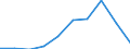 KN 85318090 /Exporte /Einheit = Preise (Euro/Tonne) /Partnerland: Belgien/Luxemburg /Meldeland: Eur27 /85318090:Hoer- und Sichtsignalgeraete, Elektrisch (Ausg. Fuer Zivile Luftfahrzeuge der Unterpos. 8531.80-10, Anzeigetafeln mit Lcdoder Led- Anzeige, Einbruchs- Oder Diebstahlalarmgeraete, Feuermelder und Aehnliche Geraete Sowie Geraete von der Fuer Kraftfahrzeuge, Fahrraeder Oder Verkehrswege Verwendeten Art)