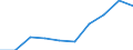 KN 85318090 /Exporte /Einheit = Preise (Euro/Tonne) /Partnerland: Deutschland /Meldeland: Eur27 /85318090:Hoer- und Sichtsignalgeraete, Elektrisch (Ausg. Fuer Zivile Luftfahrzeuge der Unterpos. 8531.80-10, Anzeigetafeln mit Lcdoder Led- Anzeige, Einbruchs- Oder Diebstahlalarmgeraete, Feuermelder und Aehnliche Geraete Sowie Geraete von der Fuer Kraftfahrzeuge, Fahrraeder Oder Verkehrswege Verwendeten Art)