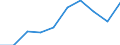 KN 85318090 /Exporte /Einheit = Preise (Euro/Tonne) /Partnerland: Ver.koenigreich /Meldeland: Eur27 /85318090:Hoer- und Sichtsignalgeraete, Elektrisch (Ausg. Fuer Zivile Luftfahrzeuge der Unterpos. 8531.80-10, Anzeigetafeln mit Lcdoder Led- Anzeige, Einbruchs- Oder Diebstahlalarmgeraete, Feuermelder und Aehnliche Geraete Sowie Geraete von der Fuer Kraftfahrzeuge, Fahrraeder Oder Verkehrswege Verwendeten Art)