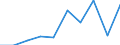 KN 85318090 /Exporte /Einheit = Preise (Euro/Tonne) /Partnerland: Daenemark /Meldeland: Eur27 /85318090:Hoer- und Sichtsignalgeraete, Elektrisch (Ausg. Fuer Zivile Luftfahrzeuge der Unterpos. 8531.80-10, Anzeigetafeln mit Lcdoder Led- Anzeige, Einbruchs- Oder Diebstahlalarmgeraete, Feuermelder und Aehnliche Geraete Sowie Geraete von der Fuer Kraftfahrzeuge, Fahrraeder Oder Verkehrswege Verwendeten Art)