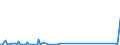 CN 85319000 /Exports /Unit = Prices (Euro/ton) /Partner: Niger /Reporter: Eur27_2020 /85319000:Parts of Electric Sound or Visual Signalling Apparatus, N.e.s.