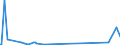 CN 85319000 /Exports /Unit = Prices (Euro/ton) /Partner: Chad /Reporter: Eur27_2020 /85319000:Parts of Electric Sound or Visual Signalling Apparatus, N.e.s.