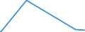 CN 85319000 /Exports /Unit = Prices (Euro/ton) /Partner: Burundi /Reporter: Eur27_2020 /85319000:Parts of Electric Sound or Visual Signalling Apparatus, N.e.s.