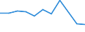 KN 85322410 /Exporte /Einheit = Preise (Euro/Tonne) /Partnerland: Daenemark /Meldeland: Eur27 /85322410:Keramikkondensatoren, Mehrschichtig, mit Anschluessen Versehen (Ausg. Leistungskondensatoren)