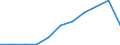 KN 85322490 /Exporte /Einheit = Preise (Euro/Tonne) /Partnerland: Belgien/Luxemburg /Meldeland: Eur27 /85322490:Keramikkondensatoren, Mehrschichtig, (Ausg. Solche mit Anschluessen Versehen, Sowie Leistungskondensatoren)