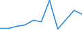 KN 85322490 /Exporte /Einheit = Preise (Euro/Tonne) /Partnerland: Irland /Meldeland: Eur27 /85322490:Keramikkondensatoren, Mehrschichtig, (Ausg. Solche mit Anschluessen Versehen, Sowie Leistungskondensatoren)