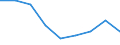 KN 85323090 /Exporte /Einheit = Preise (Euro/Tonne) /Partnerland: Irland /Meldeland: Eur27 /85323090:Stellkondensatoren, Elektrisch (Ausg. Drehkondensatoren)