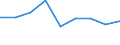 KN 85323090 /Exporte /Einheit = Preise (Euro/Tonne) /Partnerland: Daenemark /Meldeland: Eur27 /85323090:Stellkondensatoren, Elektrisch (Ausg. Drehkondensatoren)