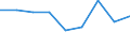 KN 85323090 /Exporte /Einheit = Preise (Euro/Tonne) /Partnerland: Griechenland /Meldeland: Eur27 /85323090:Stellkondensatoren, Elektrisch (Ausg. Drehkondensatoren)