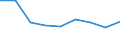 KN 85323090 /Exporte /Einheit = Preise (Euro/Tonne) /Partnerland: Portugal /Meldeland: Eur27 /85323090:Stellkondensatoren, Elektrisch (Ausg. Drehkondensatoren)