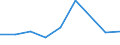 KN 85323090 /Exporte /Einheit = Preise (Euro/Tonne) /Partnerland: Island /Meldeland: Eur27 /85323090:Stellkondensatoren, Elektrisch (Ausg. Drehkondensatoren)